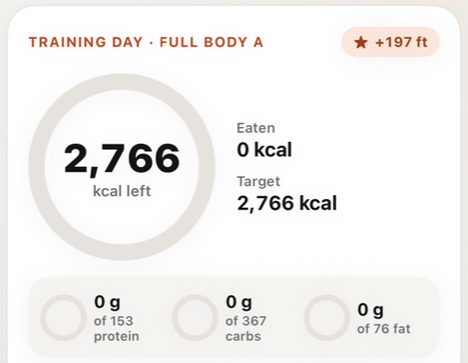 Nutrition card: 2,766 calories left today, with protein, carbs and fat targets.